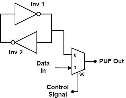 Memory in Logic PUF